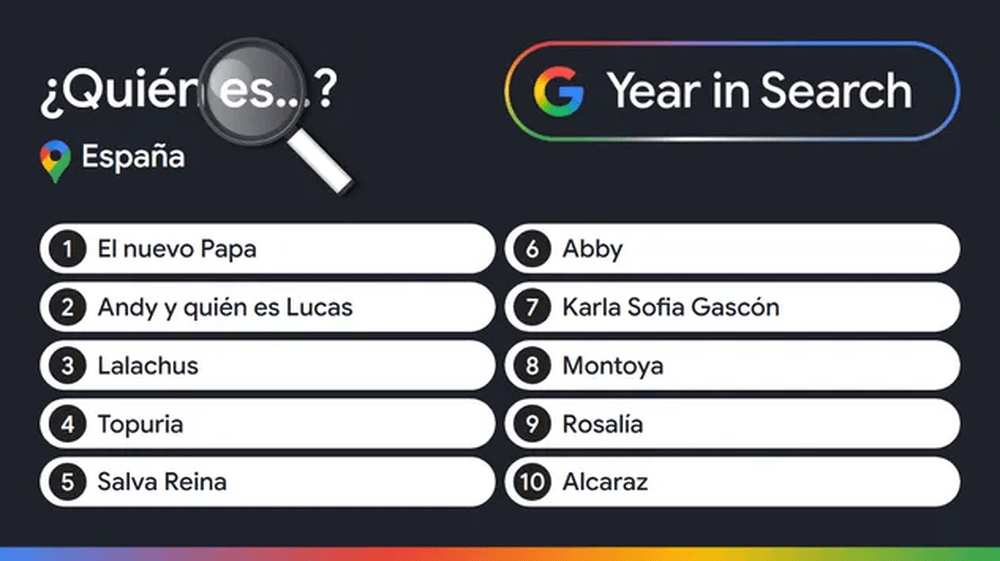 ¿Quién será el buscador número uno en Google en 2025?