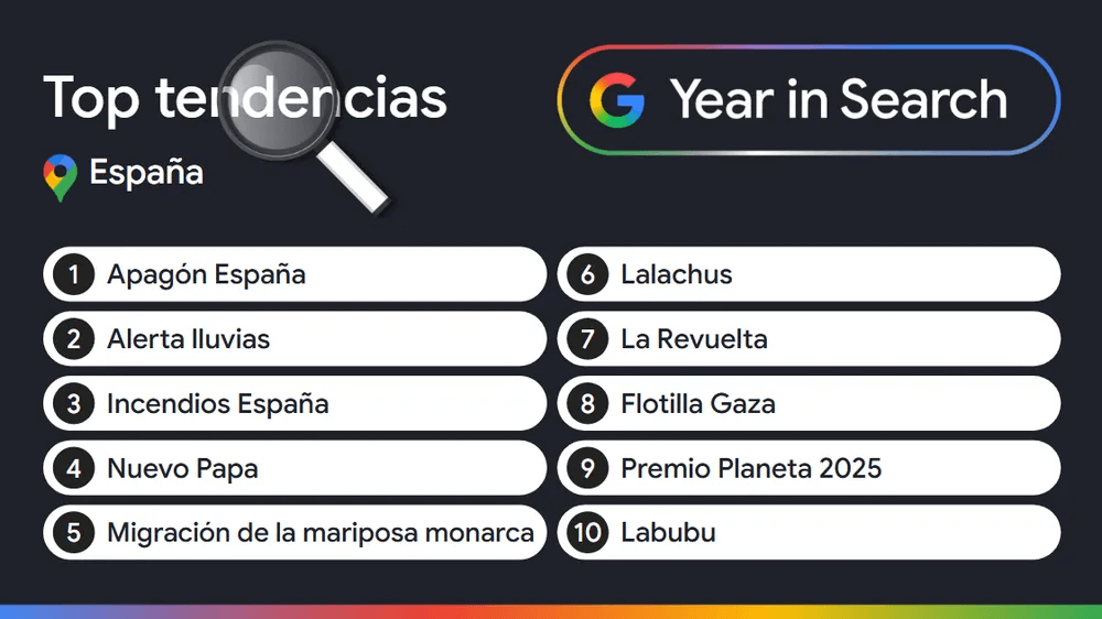 Tendencias de búsqueda de Google en 2025