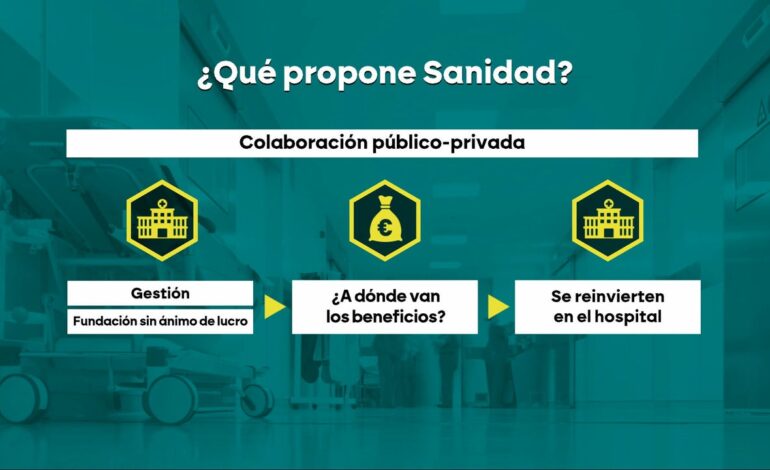 preguntas y respuestas sobre la norma de Sanidad para acotar el negocio de Ribera o Quirón