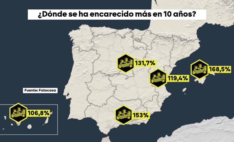 a la cabeza están Mallorca con subidas del 168% y Málaga con un 153%