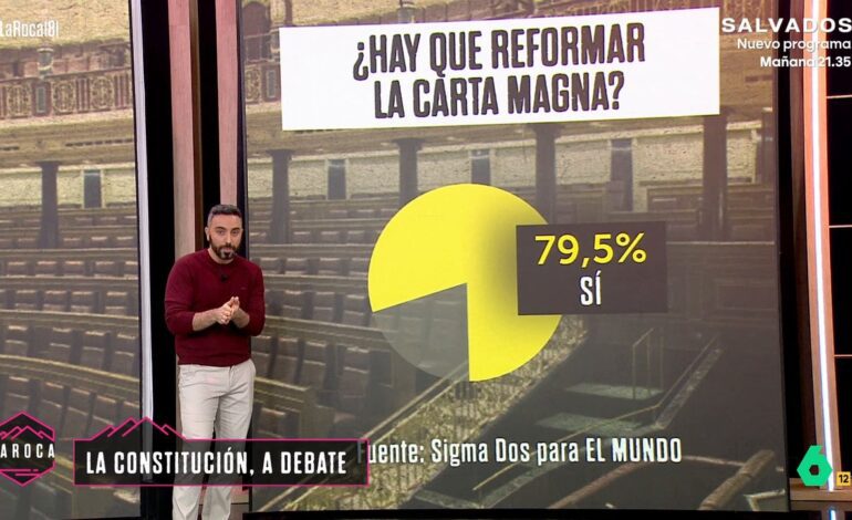 el 79,5% de los encuestados cree que hay que reformar la Carta Magna