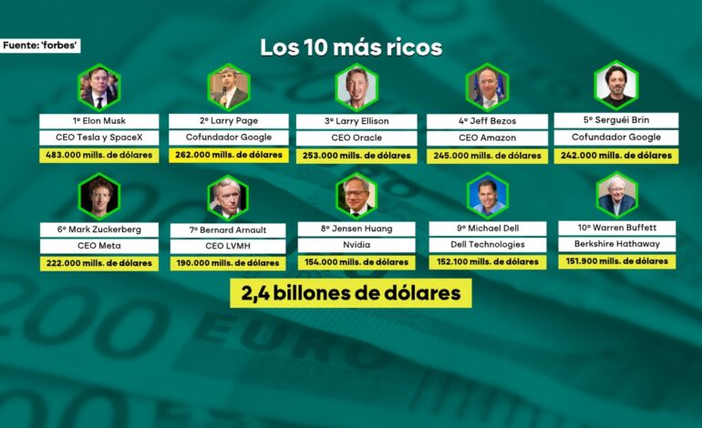 los diez más ricos del mundo