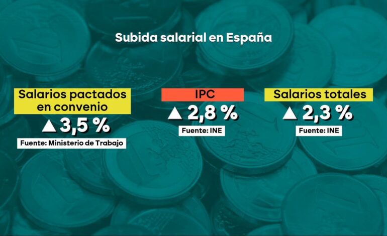 así pierden poder adquisitivo las familias españolas