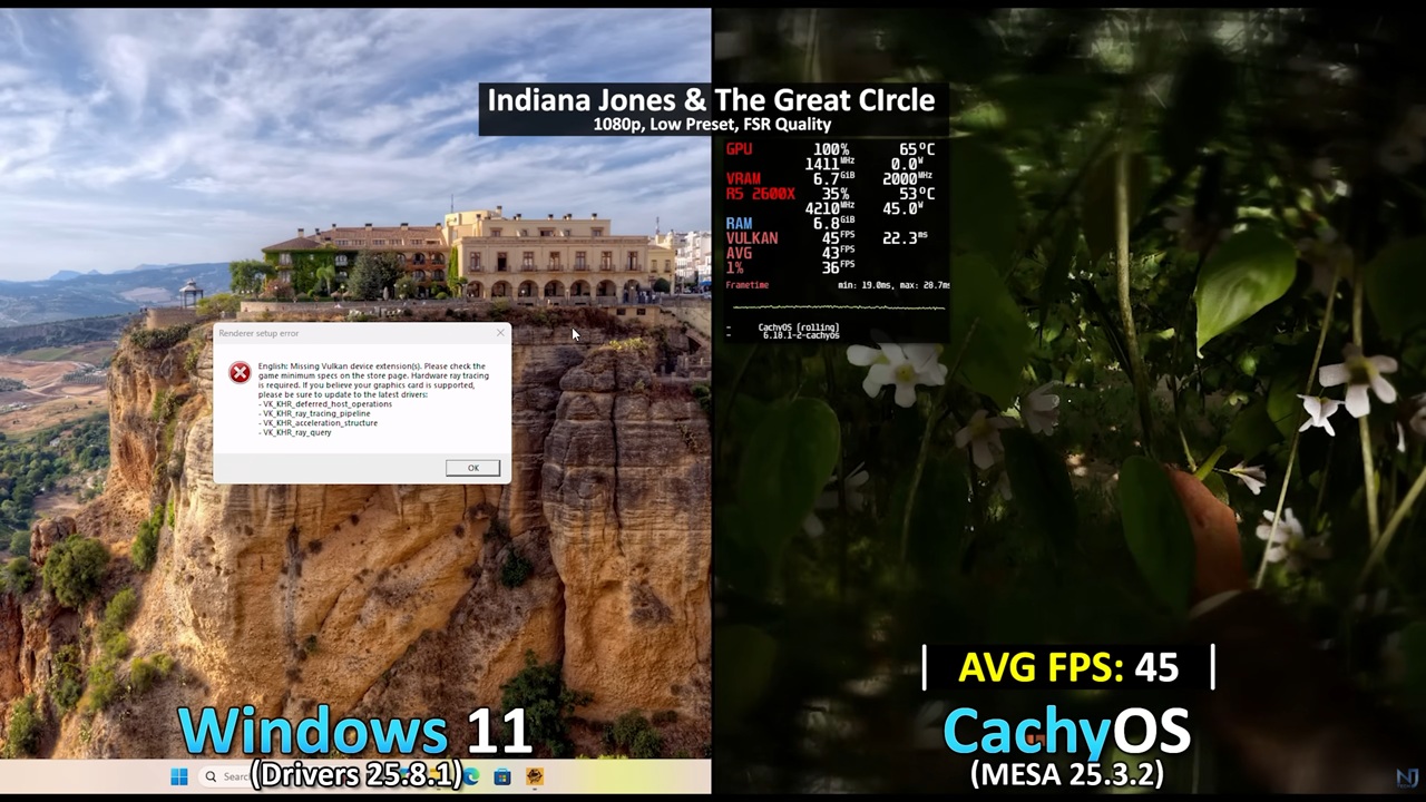 Indiana Jones y el espectáculo del gran círculo