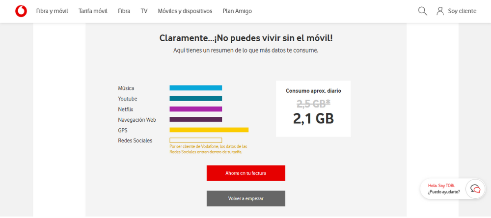Resultados de las pruebas de consumo de datos de Vodafone