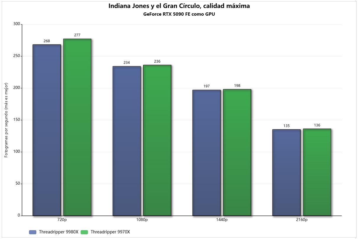 threadripper 9980x indiana