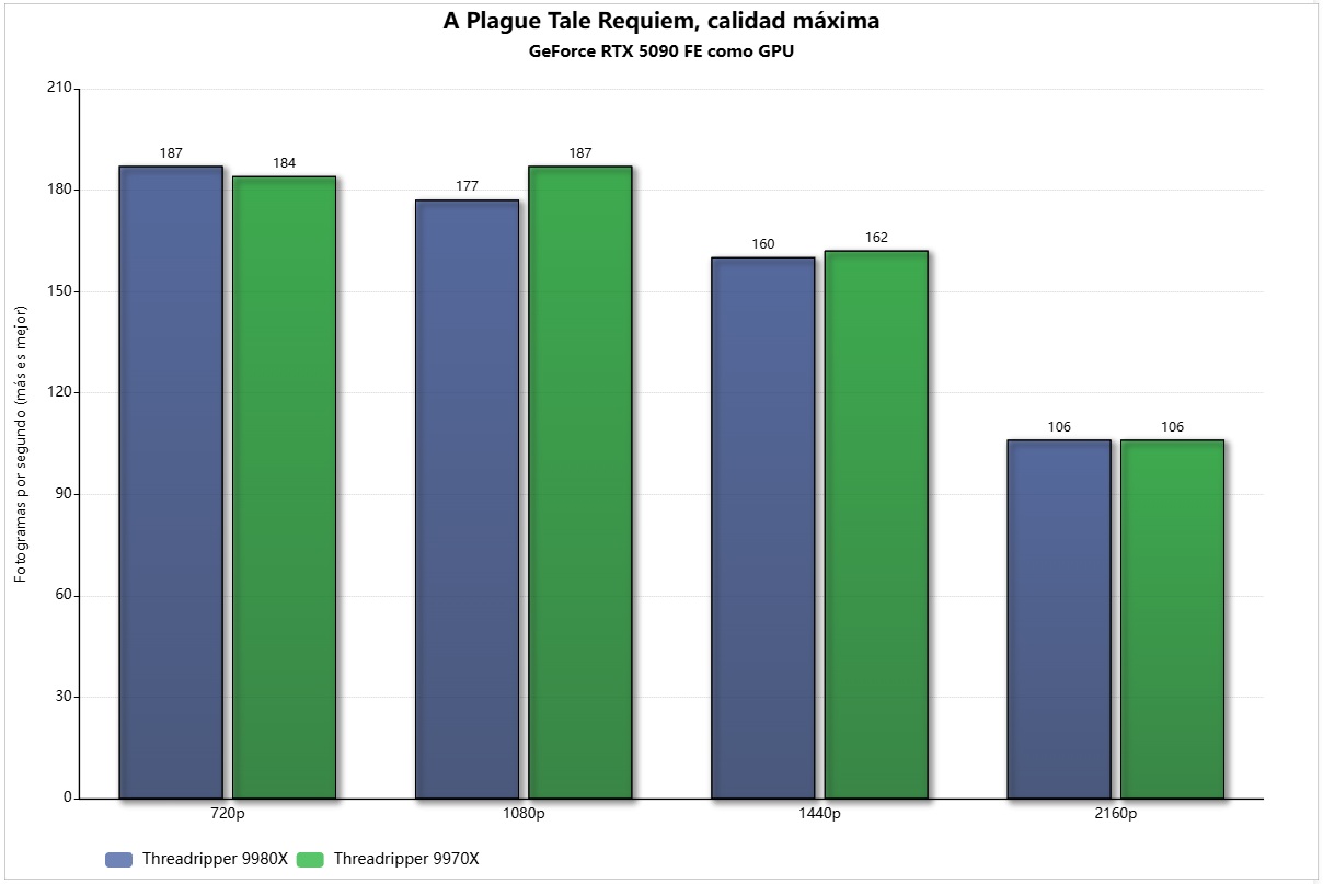 threadripper 9980x plague