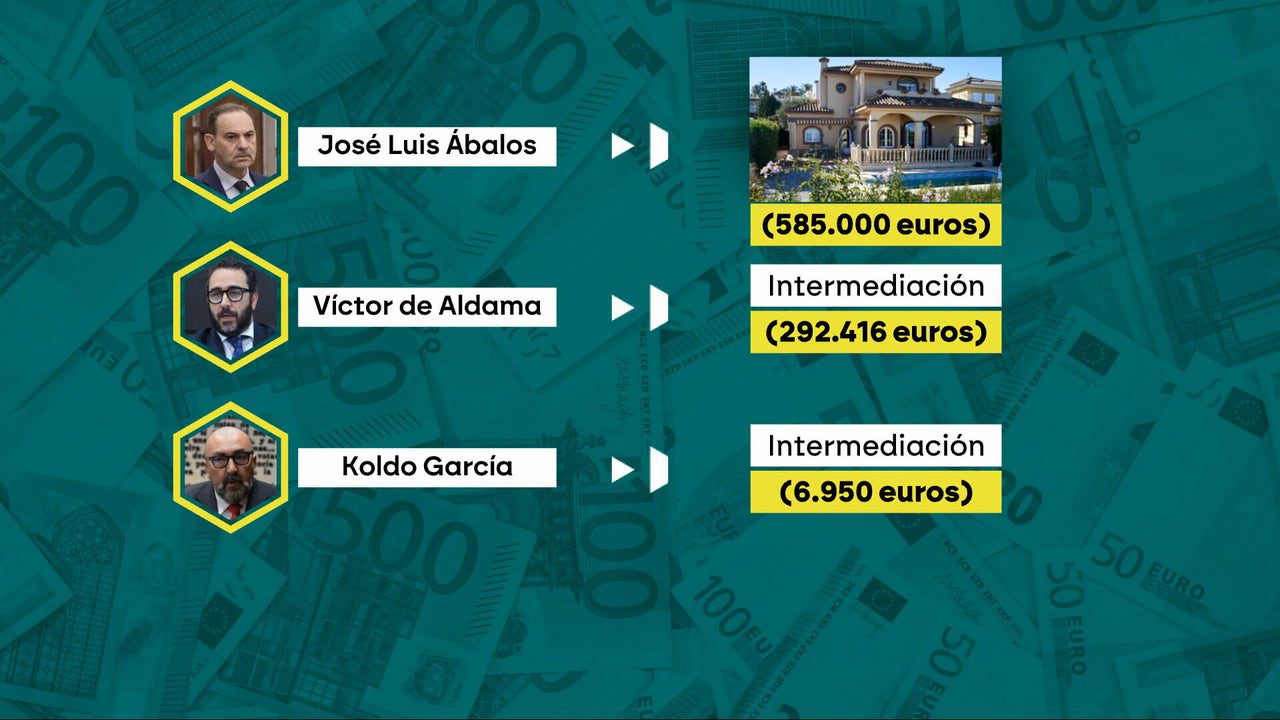 La trama de hidrocarburos reservó un millón de euros para Ábalos, Aldama y Koldo, pero Sánchez echó del Gobierno a Ábalos y el plan se frustró
