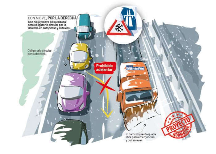 Una infografía de la DGT explica las nuevas normas: en condiciones de nieve o hielo, todos los vehículos deben circular por el carril derecho, mientras que el carril izquierdo se puede utilizar para retirada de nieve y emergencias.