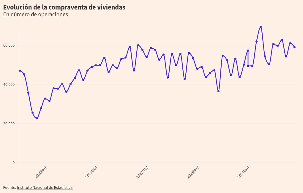 visualización de gráficos