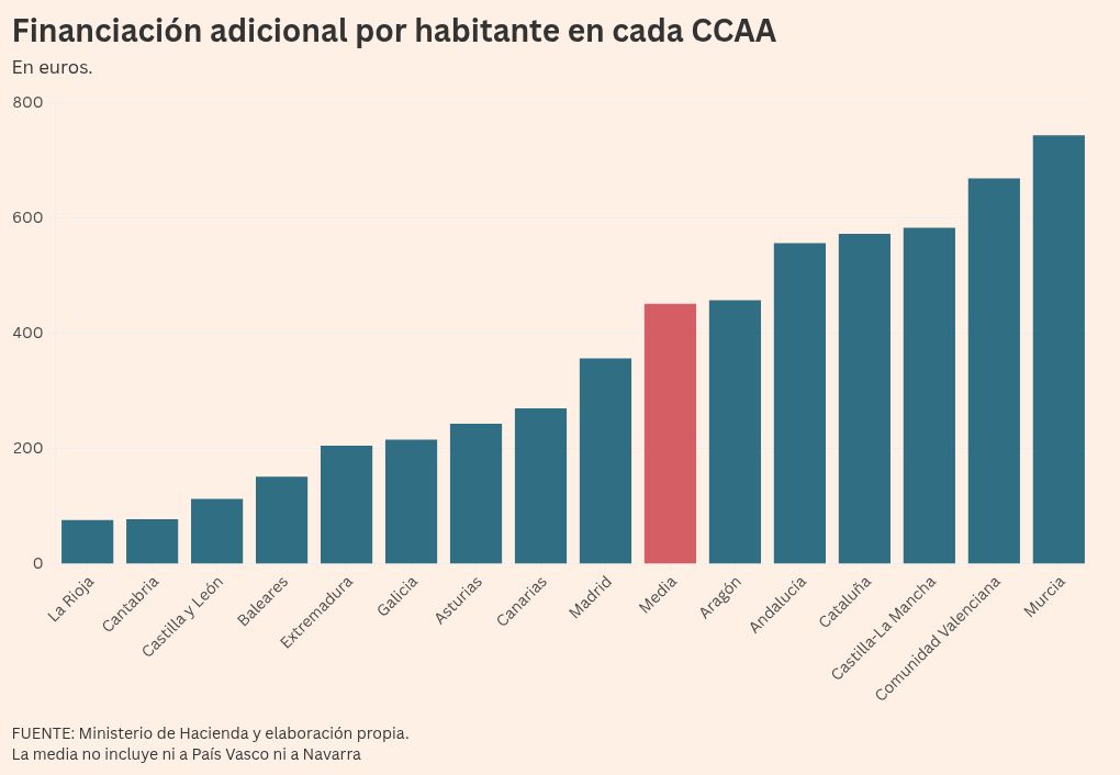 visualización de gráficos