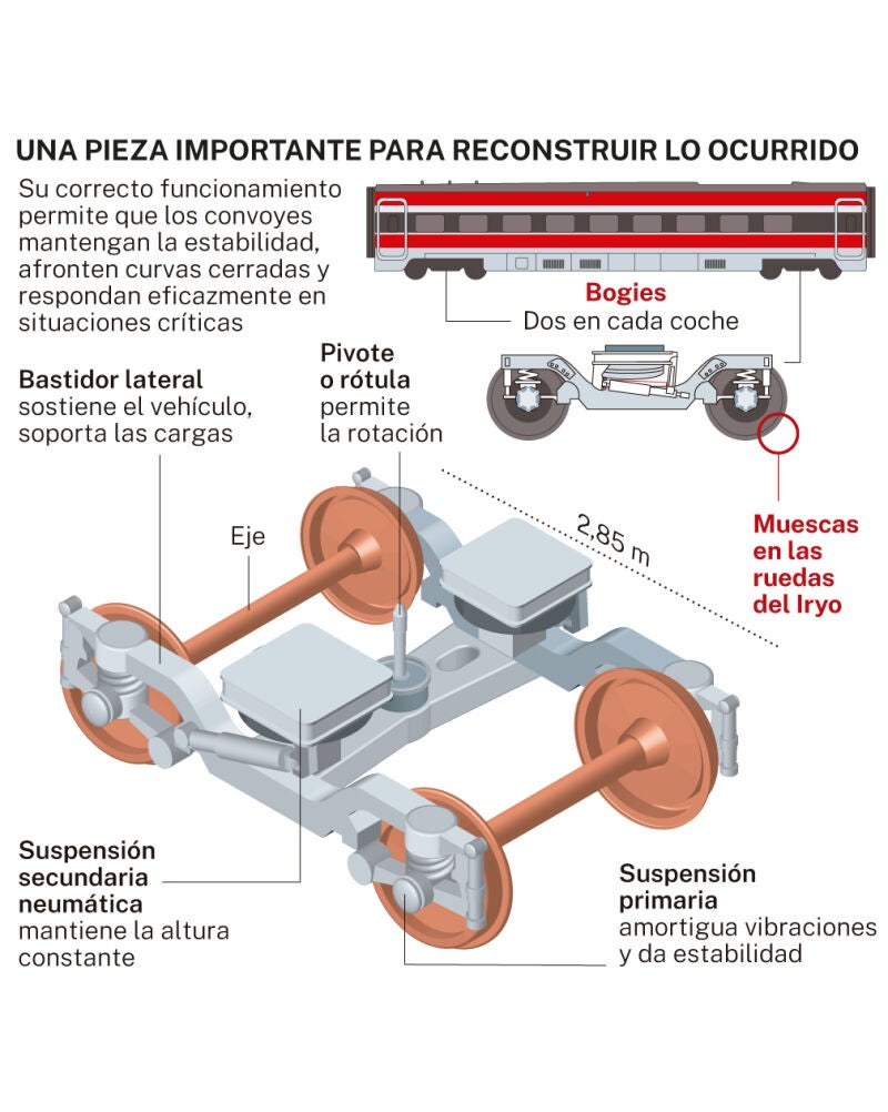 bogie de tren
