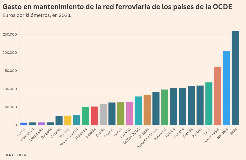 visualización de gráficos