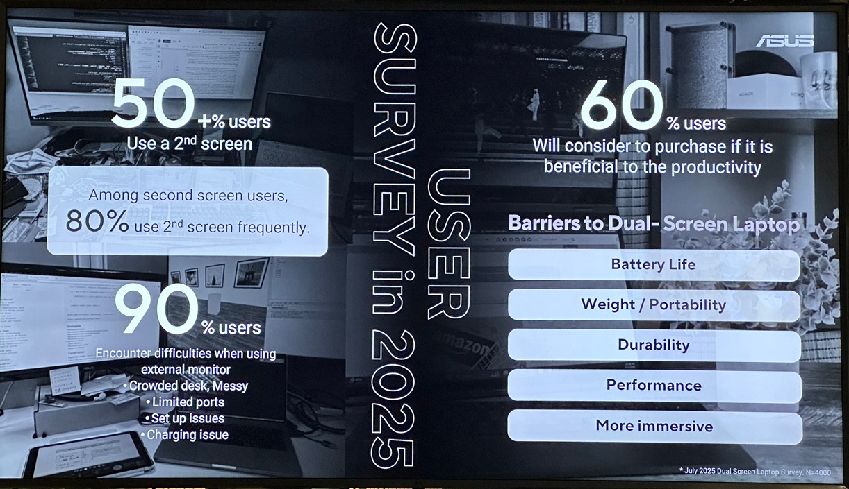 ASUS Zenbook DUO 2026