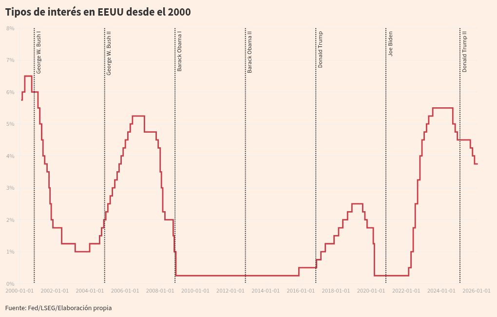 visualización de gráficos