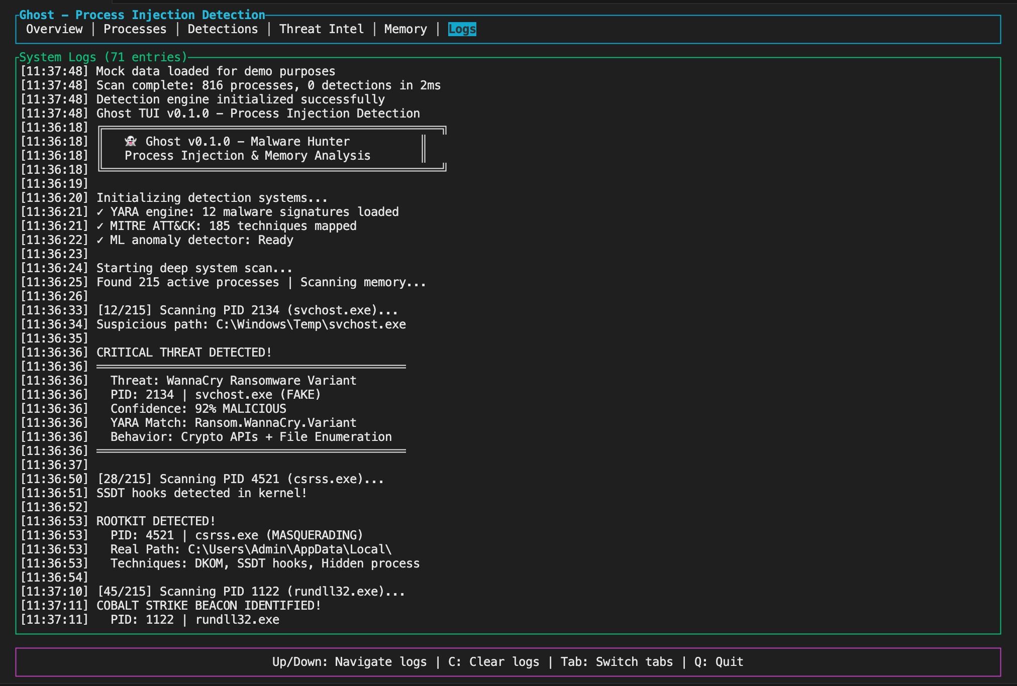 Resultados del malware antivirus fantasma