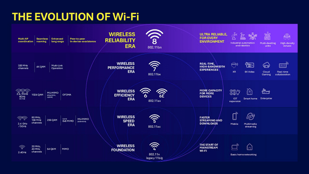 Imagen Qualcomm WiFi 8/Qualcomm