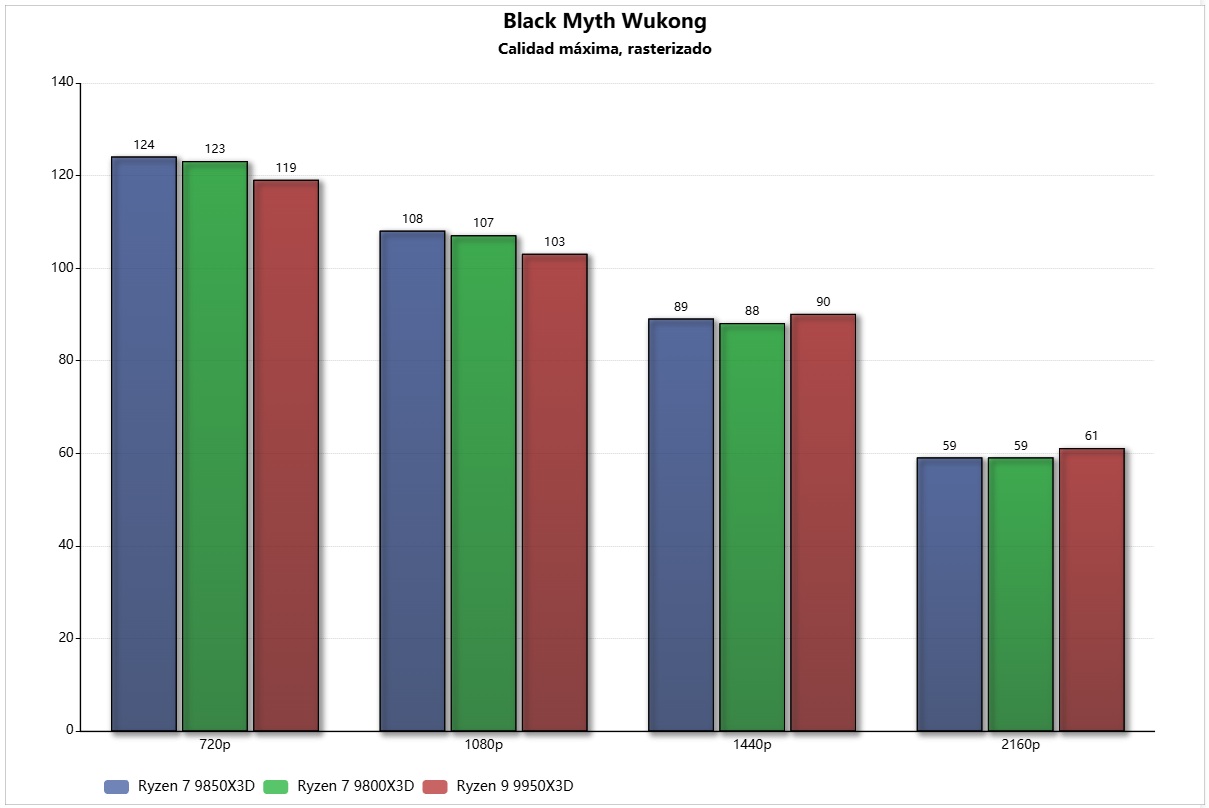 ryzen 7 9850X3D black myth