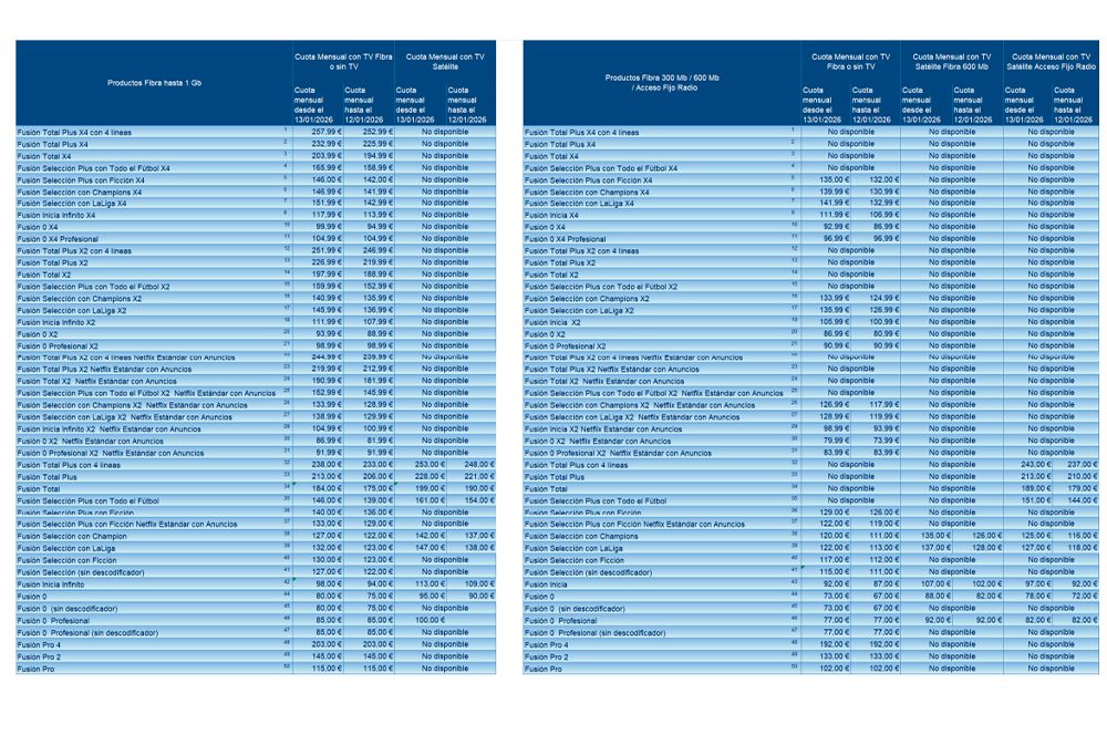 Lista de Precios Consolidada Movistar 2026