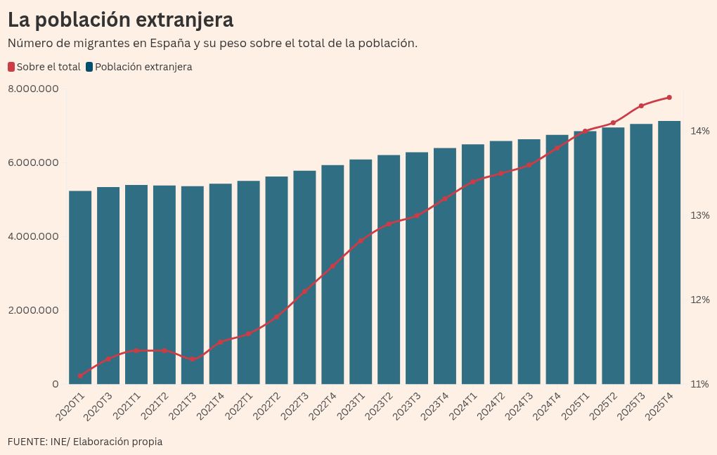 visualización de gráficos