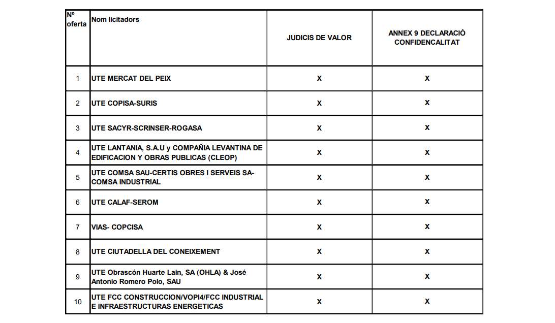 ACS, OHLA, FCC, Sacyr entre las empresas participantes