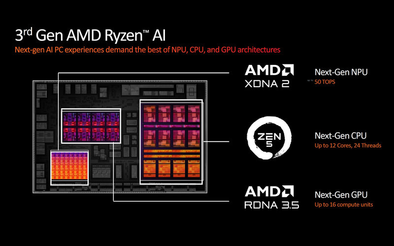 APU-Ryzen-Radeon-890M RDNA 3.5