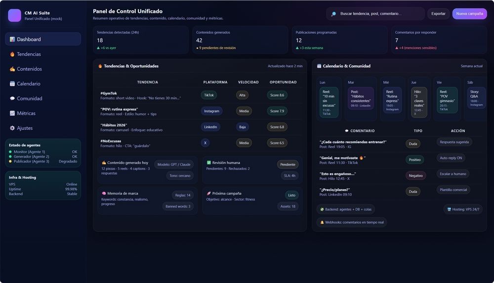 Panel de control de gestión de redes sociales con IA, métricas de tendencias, calendario y análisis de comunidad.