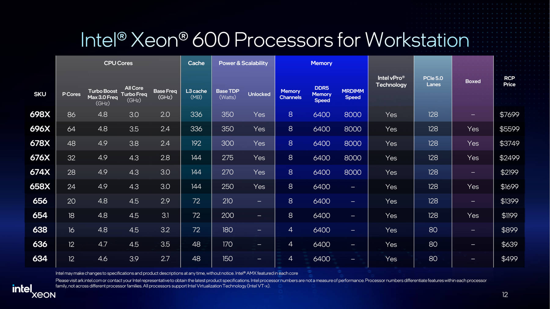 Intel lanza el tan esperado Xeon 600