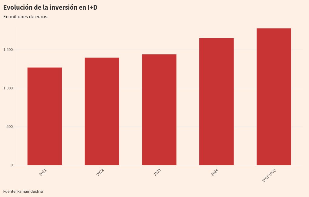 visualización de gráficos