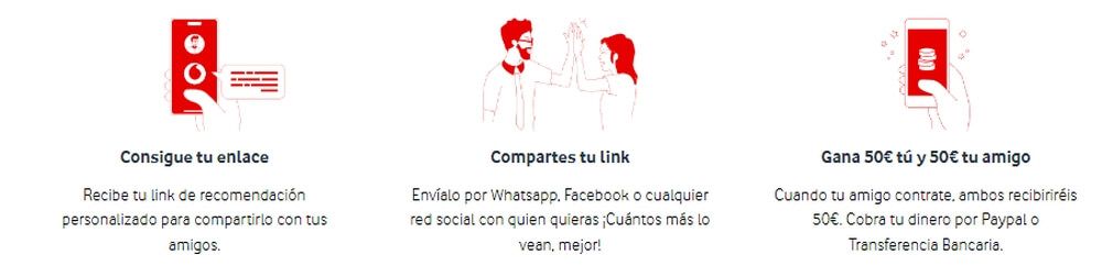 Proceso de utilización del Plan Amigo Vodafone