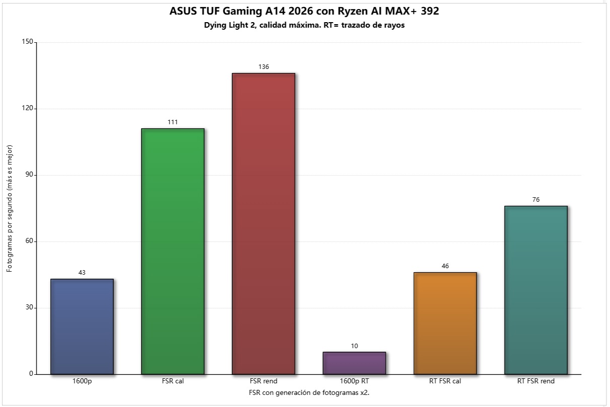 asus tuf gaming a14 2026 DL 2