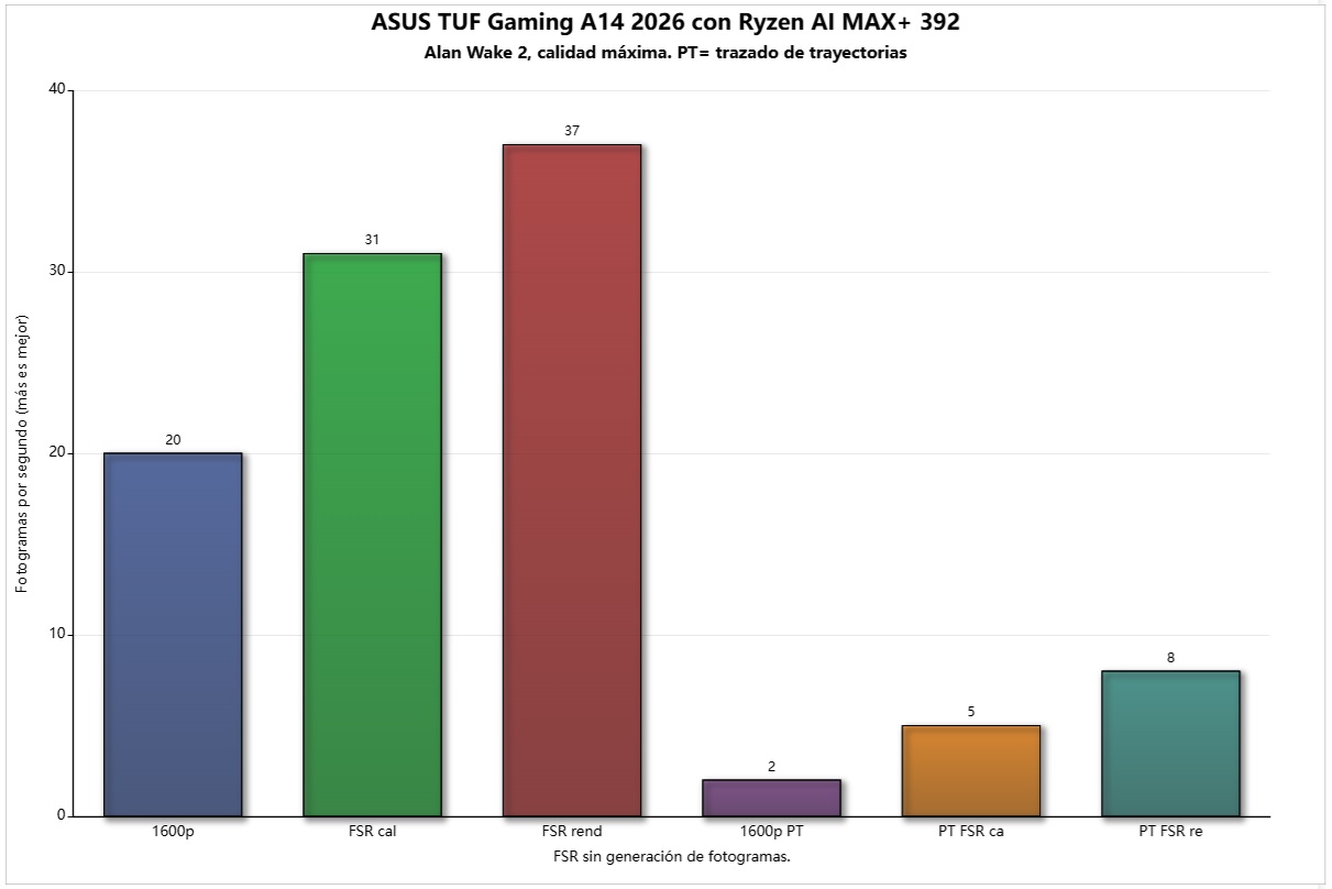 asus tuf gaming a14 2026 alan wake 2