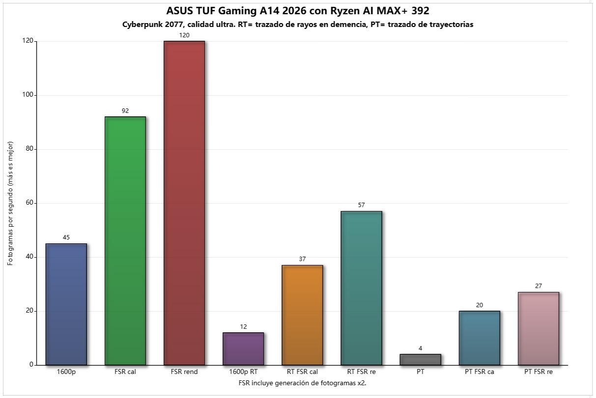 asus tuf gaming a14 2026 cb 2077