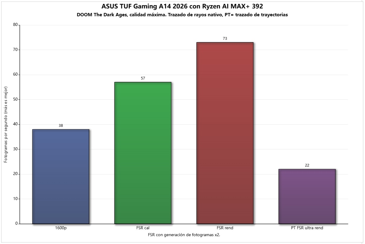 asus tuf gaming a14 2026 doom dark ages