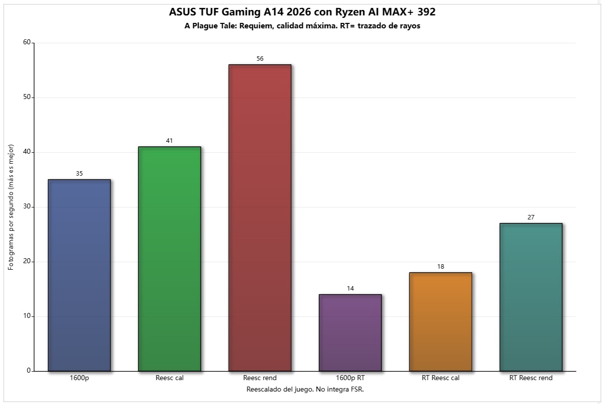 asus tuf gaming a14 2026 requiem