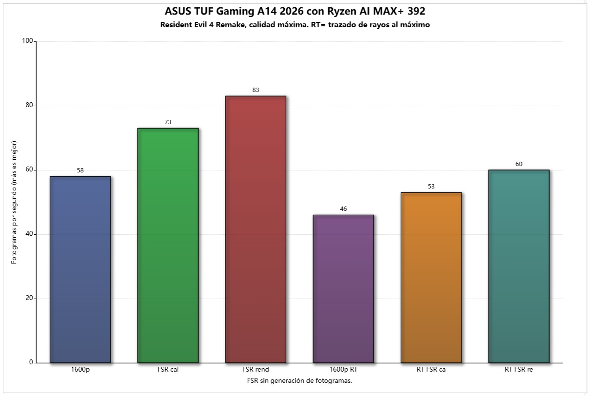 asus tuf gaming a14 2026 resident evil 4 remake