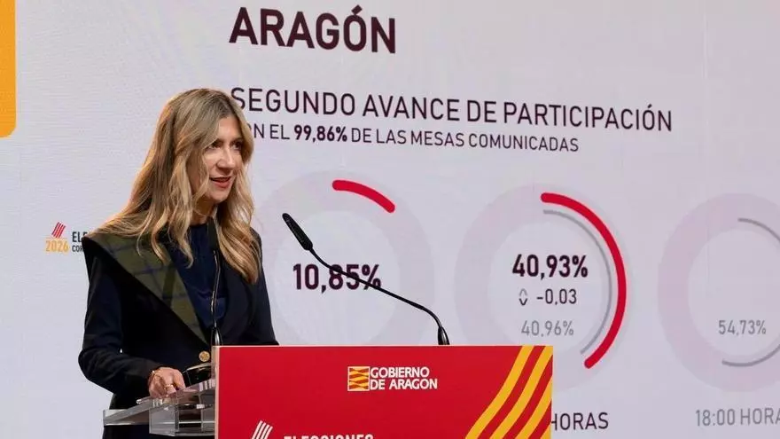 Aumenta la participación respecto a las anteriores elecciones al Gobierno de Aragón