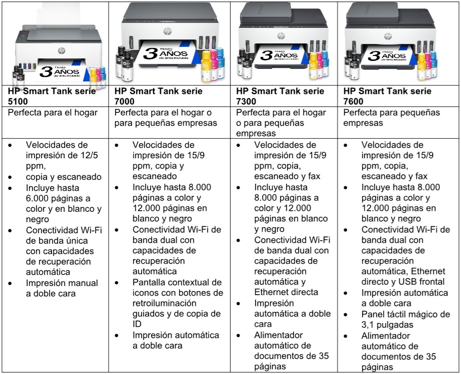 Impresora HP Smart Tank