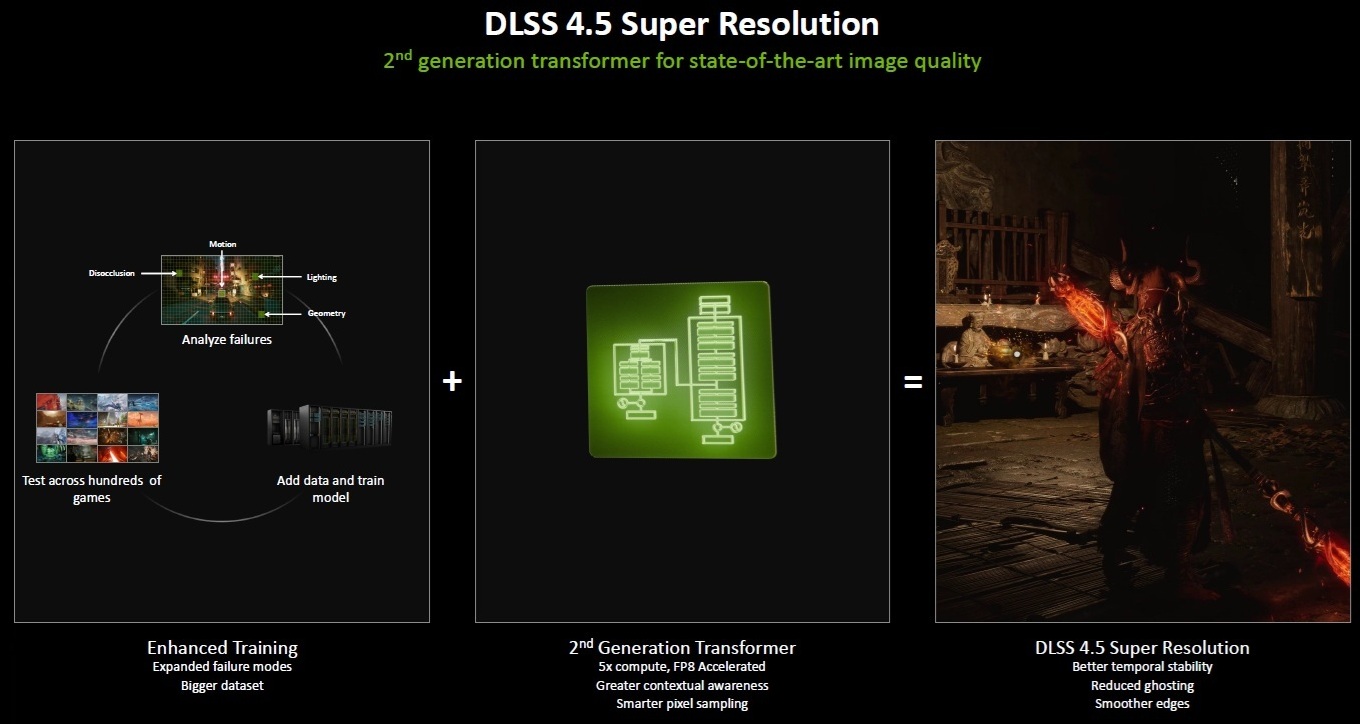 nvidia-dlss-4.5-superresolución nvidia