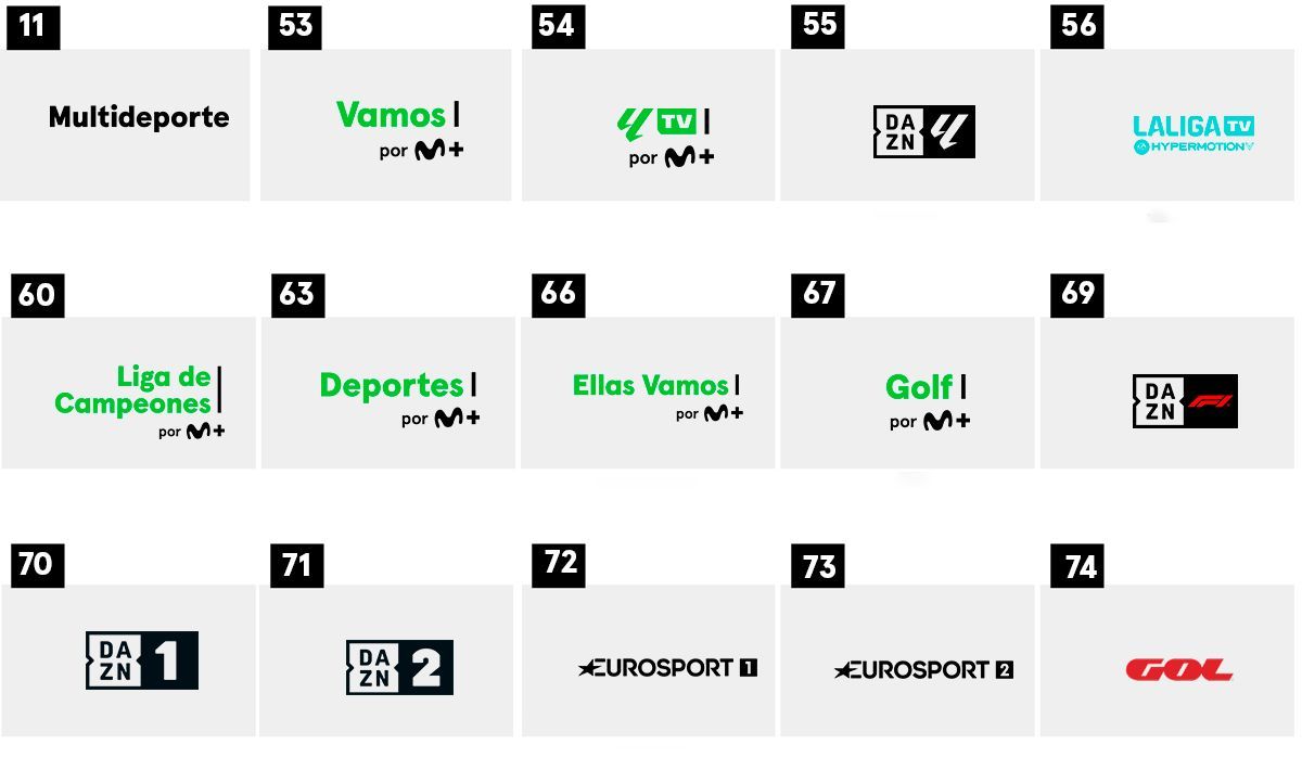 Esfera del reloj deportivo Movistar