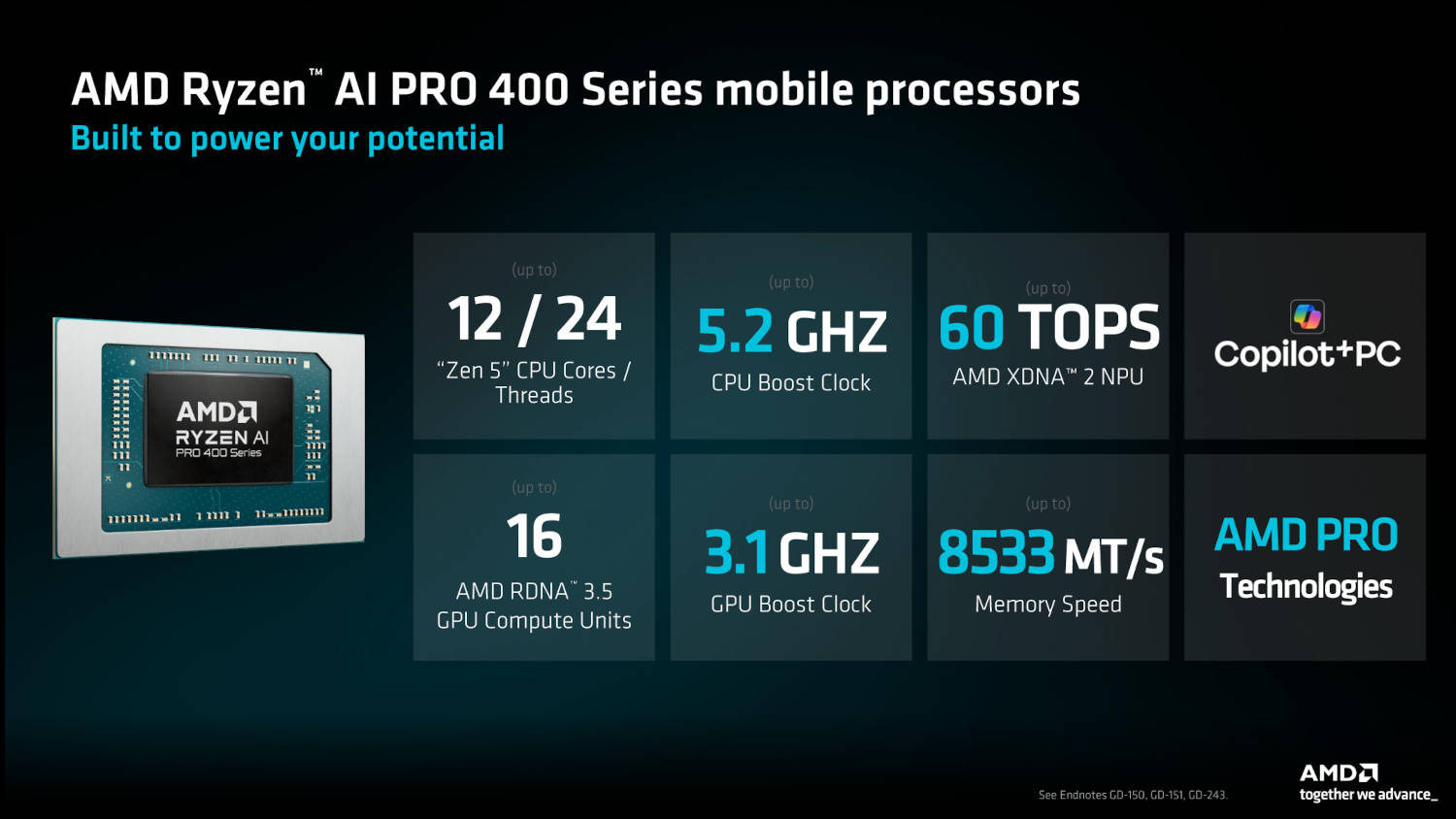 Ryzen AI 400: AMD lleva Zen 5 y 50 AI TOPS al escritorio AM5