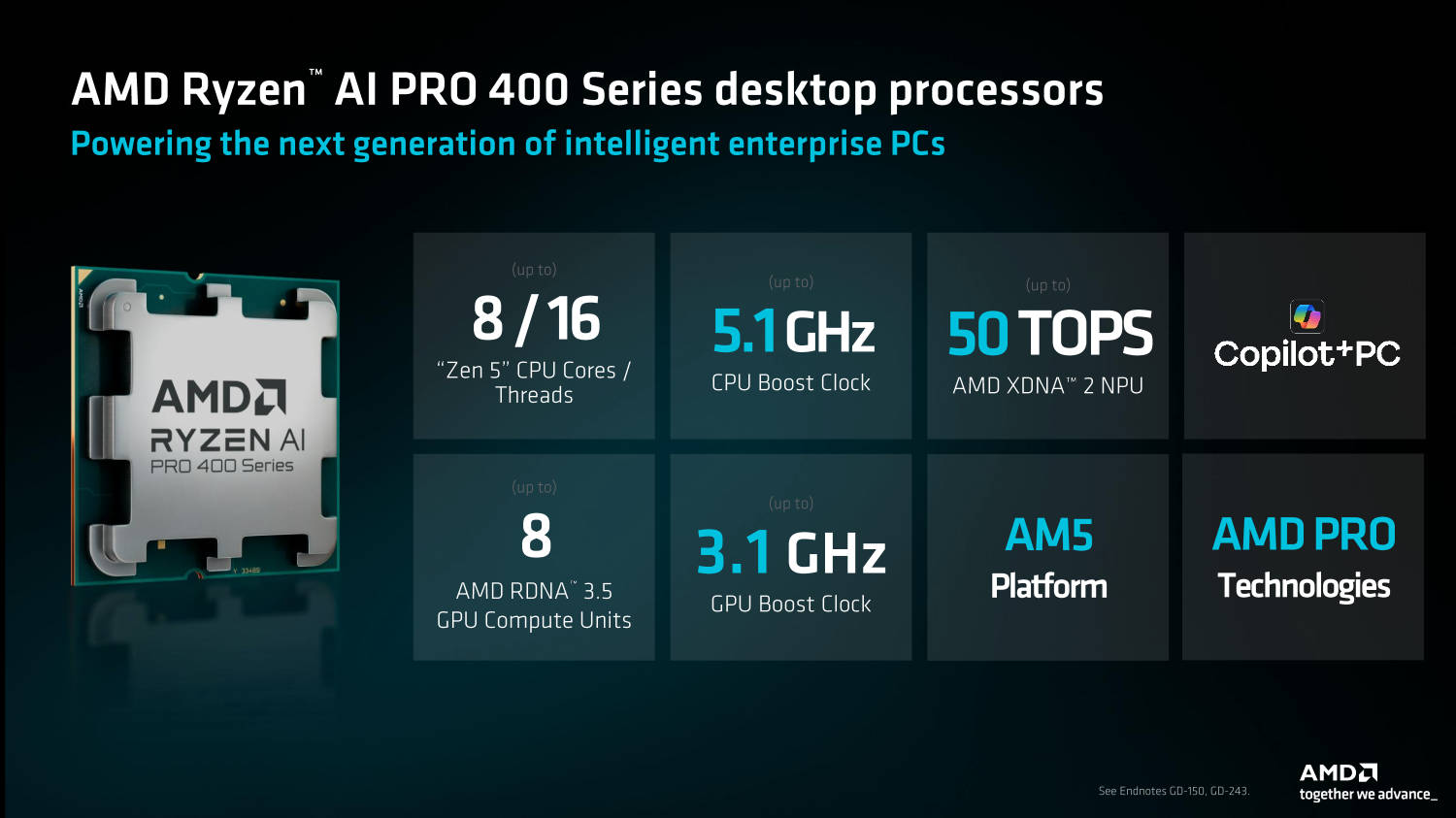 Ryzen AI 400: AMD lleva Zen 5 y 50 AI TOPS al escritorio AM5