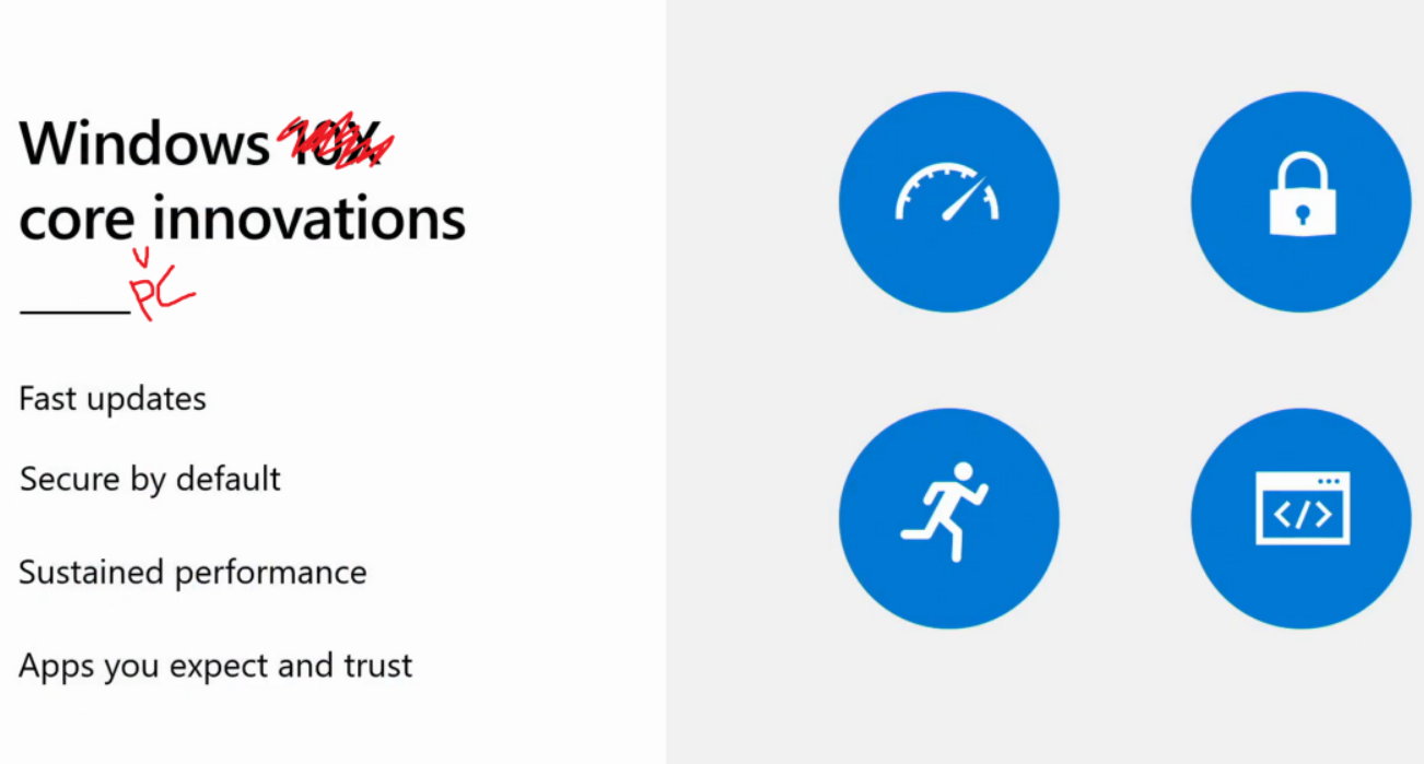 Microsoft Windows CorePC