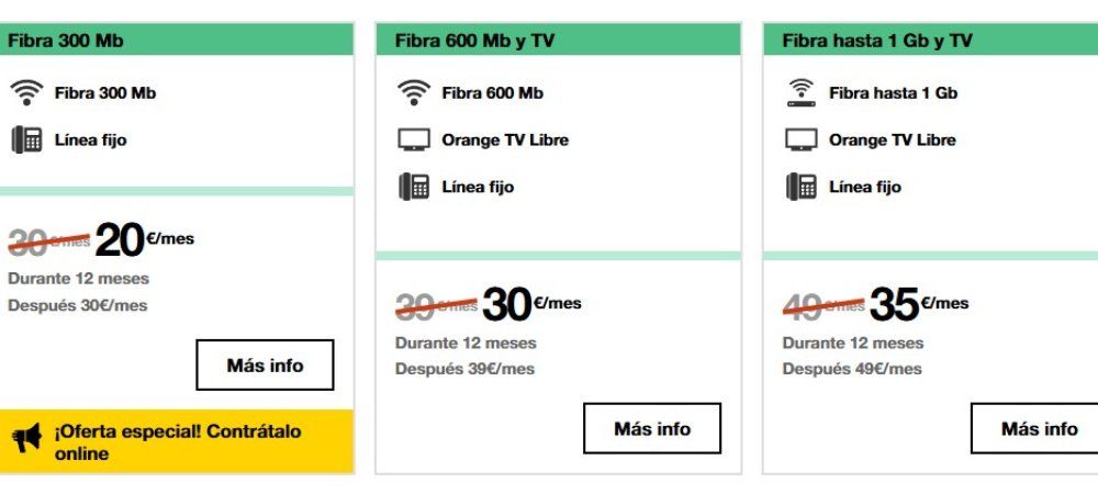 Captar sólo precios de naranja en fibra