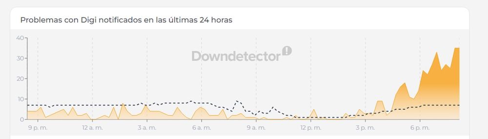 Problema con Digi DownDetector