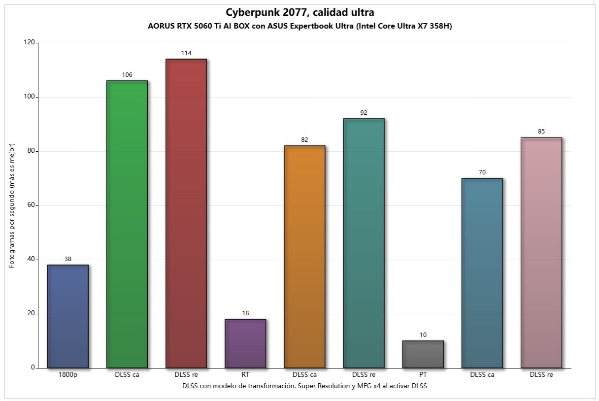 aorus rtx 5060 ti ai box cb 2077