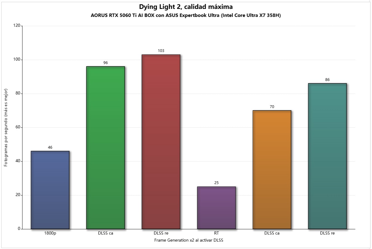 aorus rtx 5060 ti ai box dl 2