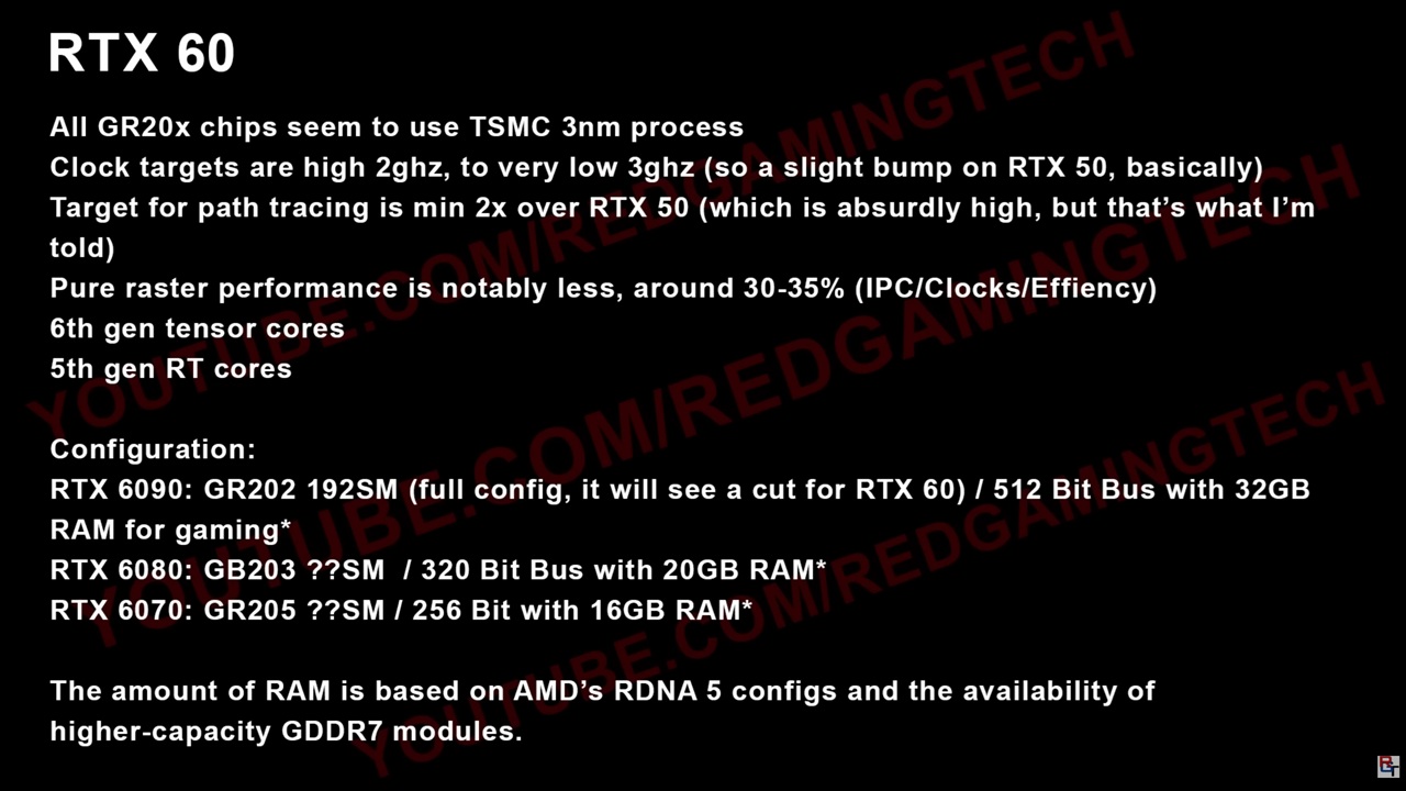 Información de la GeForce RTX 60