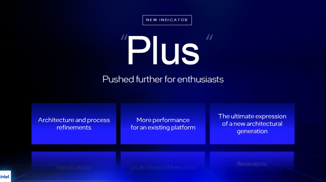 Cambios en Intel Core Ultra 200s plus