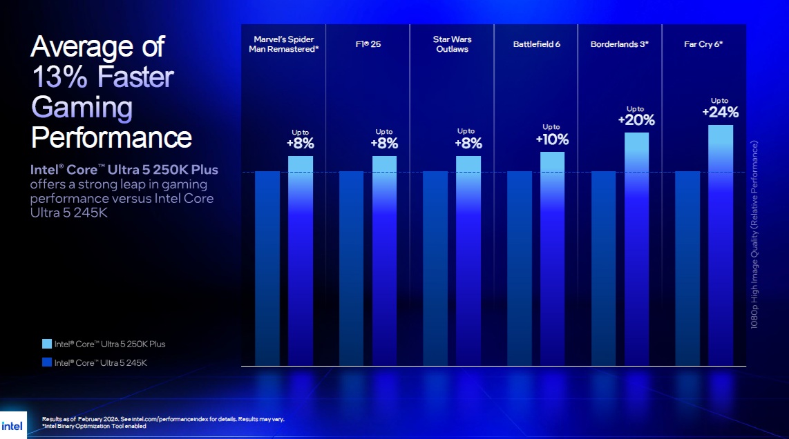 Intel Core Ultra 200s Plus Rendimiento 3